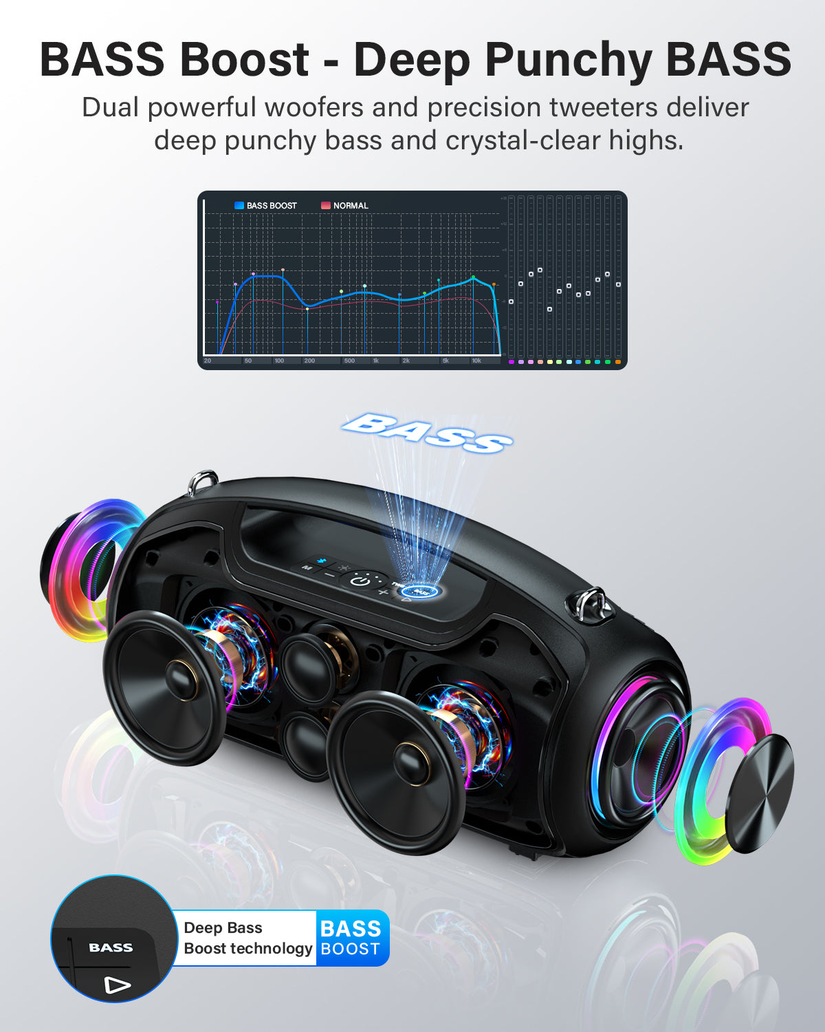 Upgrade Portable Bluetooth Speakers Wireless, 200W PEAK Loud Outdoor Speaker with Deep Bass, IP65 Waterproof, BT5.4, USB-C, RGB Lights, for Party, Camping, Beach, Large Workshop, Garage, 24H Playtime